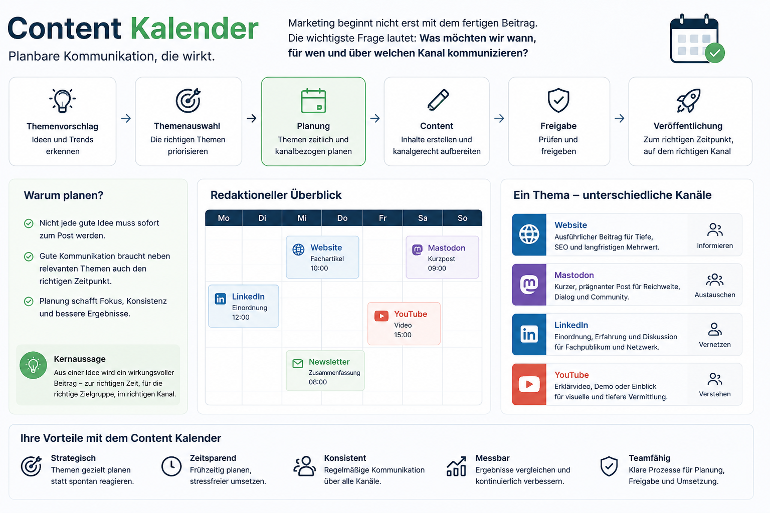 Content Kalender